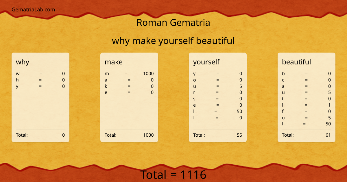 why make yourself beautiful in roman Gematria